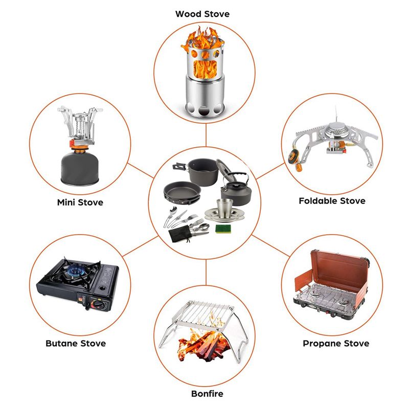 【BUYERS】Camping Cookware Porta - Camping Cooking Accessories recension och pris