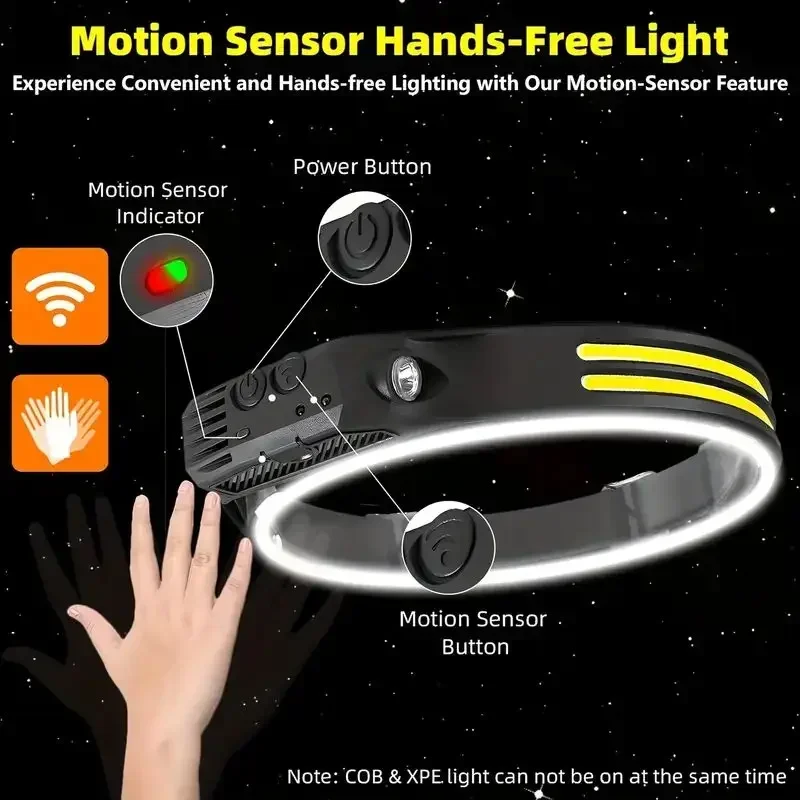 LED Sensor Headlamp Built-in B - Camping Cooking Fish recension och pris