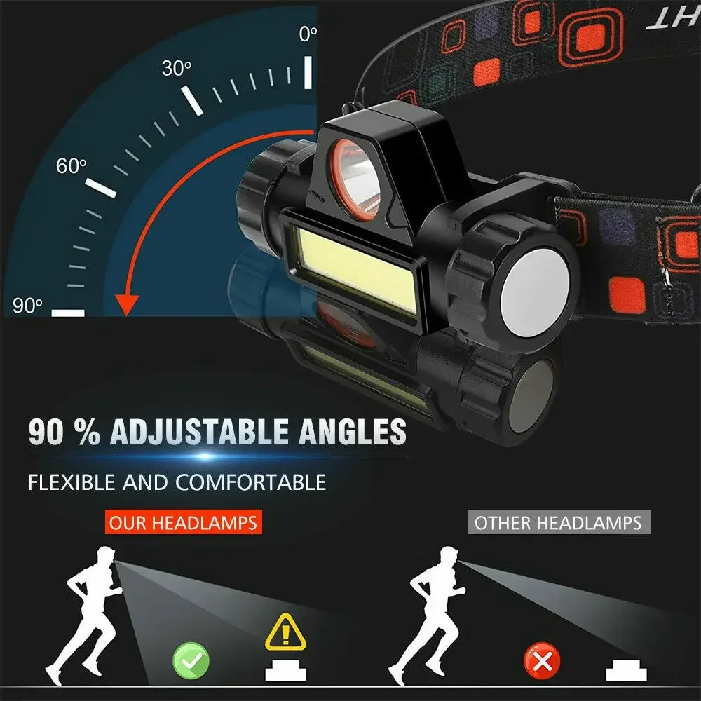 Super Bright LED Headlamp Rech - Camping Cooking Fish recension och pris