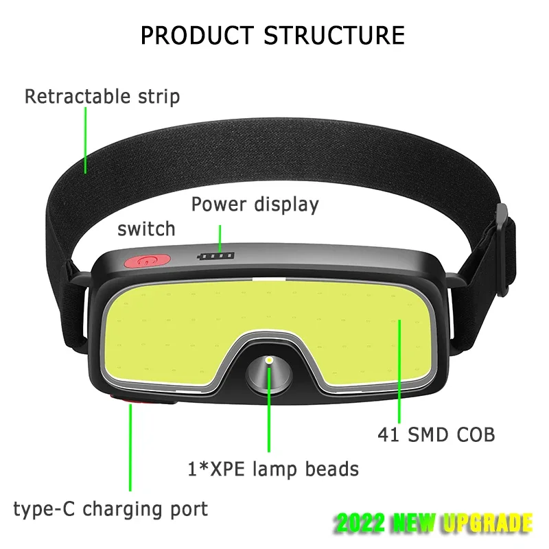 Powerful COB LED Headlamp Type - Camping Cooking Fish recension och pris