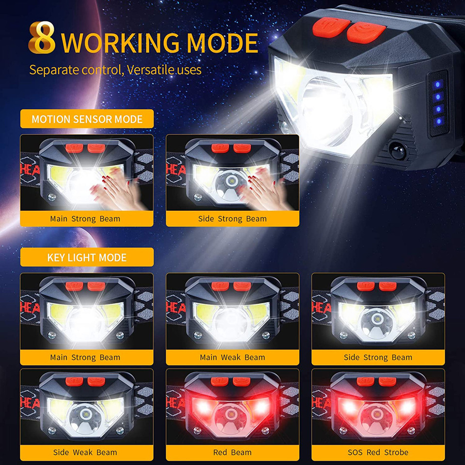 8 Modes LED Headlight Handfres - Camping Cooking Fish recension och pris
